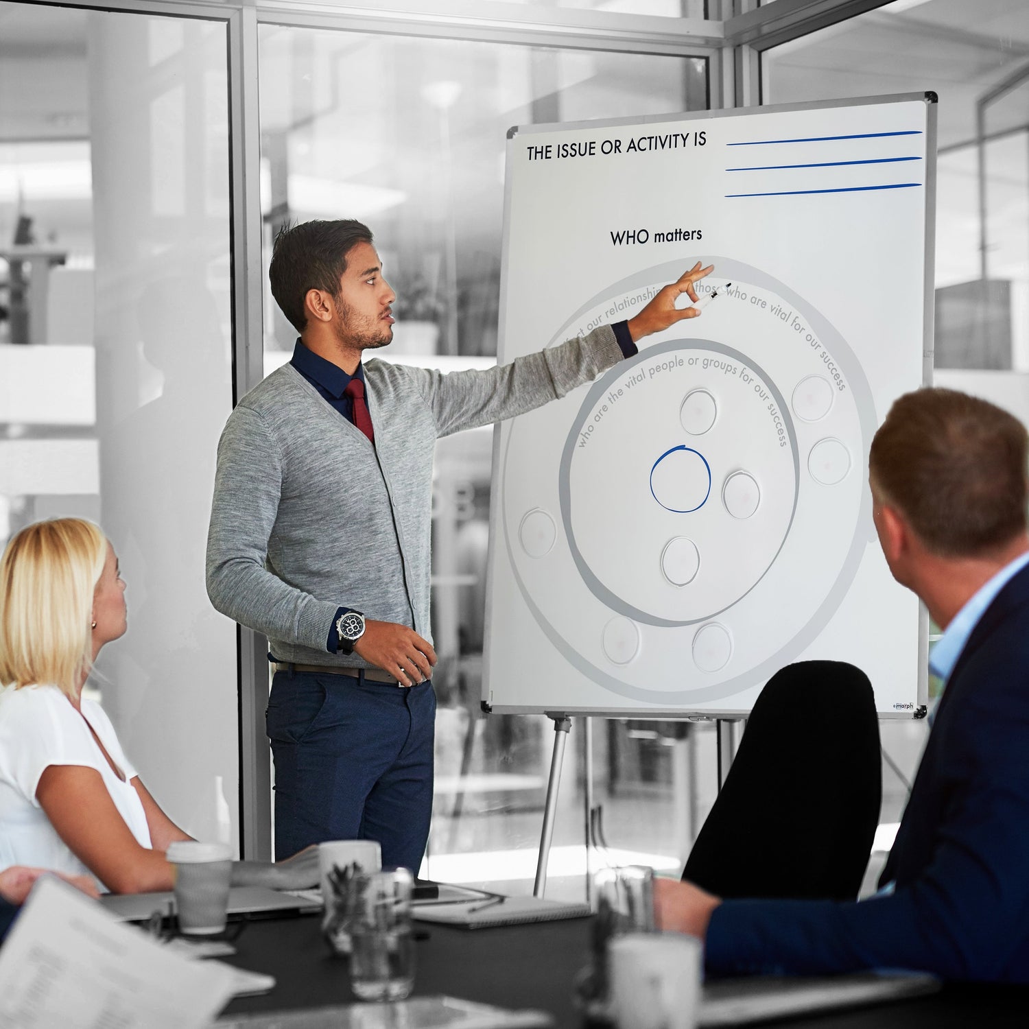 Strategic meeting boards